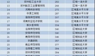 河南各市人口排名2021 河南省市级排名